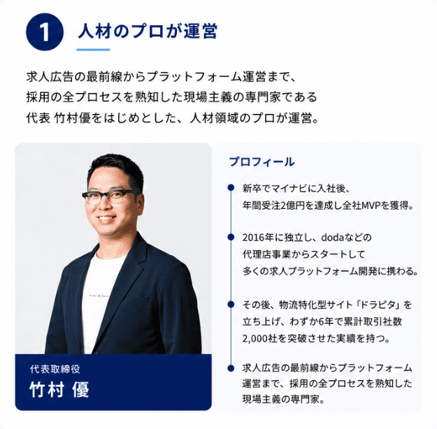 ■ 理由1：人材のプロが運営　求人広告の最前線からプラットフォーム運営まで、採用の全プロセスを熟知した現場主義の専門家である代表 竹村優をはじめとした、人材領域のプロが運営。【代表取締役 竹村 優 プロフィール】・新卒でマイナビに入社後、年間受注2億円を達成し全社MVPを獲得。・2016年に独立し、dodaなどの代理店事業からスタートして多くの求人プラットフォーム開発に携わる。・その後、物流特化型サイト「ドラピタ」を立ち上げ、わずか6年で累計取引社数2,000社を突破させた実績を持つ。・求人広告の最前線からプラットフォーム運営まで、採用の全プロセスを熟知した現場主義の専門家。