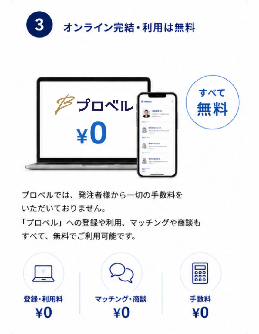 ■ 特長3 オンライン完結・利用は無料。すべて無料、プロベル¥0。プロベルでは、発注者様から一切の手数料をいただいておりません。「プロベル」への登録や利用、マッチングや商談もすべて、無料でご利用可能です。（登録・利用料¥0、マッチング・商談¥0、手数料¥0）