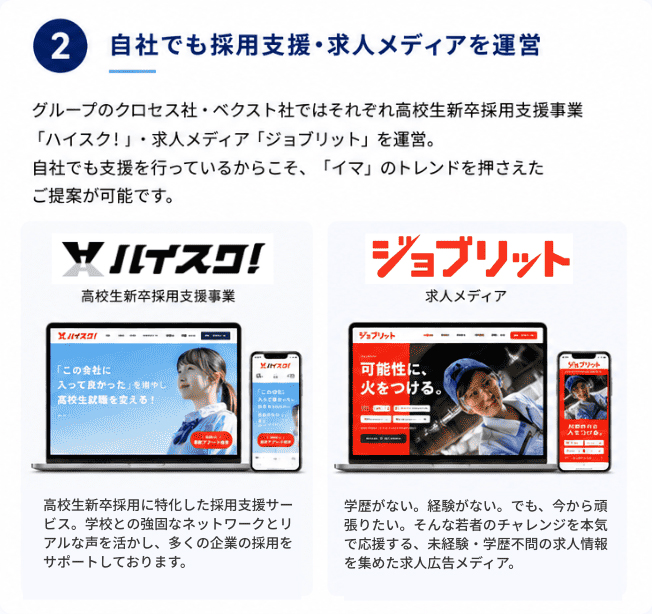 ■ 理由2：自社でも採用支援・求人メディアを運営　グループのクロセス社・ベクスト社ではそれぞれ高校生新卒採用支援事業「ハイスク！」・求人メディア「ジョブリット」を運営。自社でも支援を行っているからこそ、「イマ」のトレンドを押さえたご提案が可能です。【高校生新卒採用支援事業「ハイスク！」】高校生の採用に特化したサービスを展開。学校との強固なネットワークとノウハウを活かし、多くの企業の採用をサポートしています。【求人メディア「ジョブリット」】学歴がない。経験がない。でも、今から頑張りたい。そんな若者のチャレンジを本気で応援する、未経験・学歴不問の求人情報を集めた求人広告メディア。